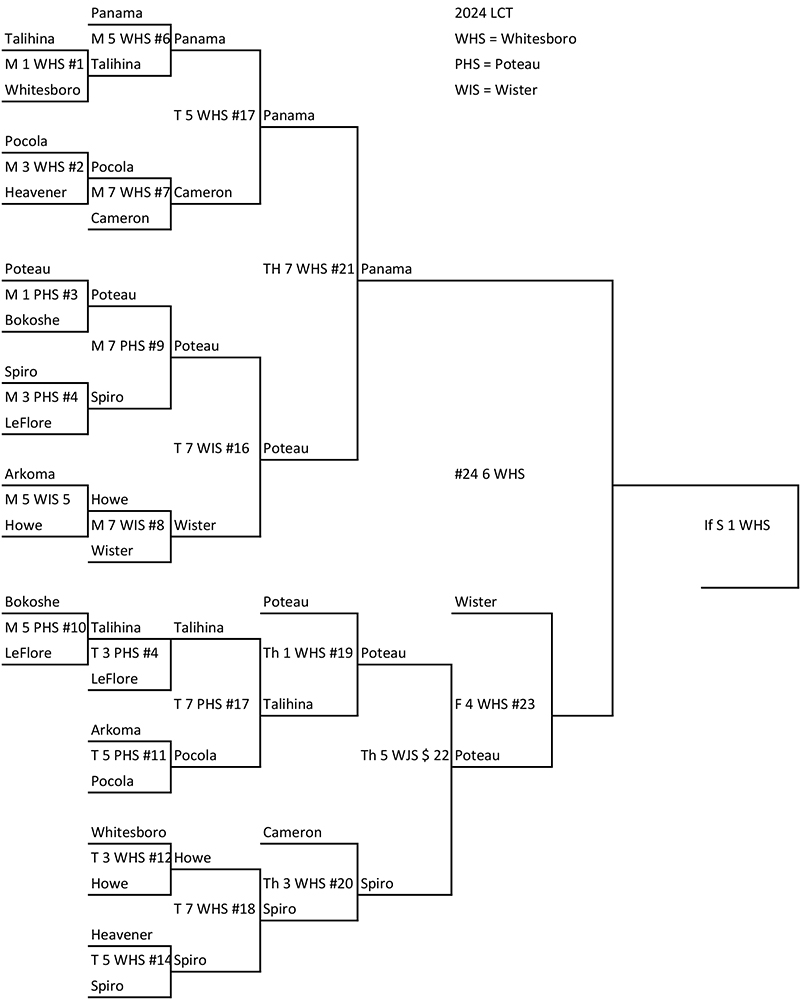 Panama defeats Wister 4-2