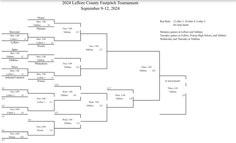 2024 fast pitch LCT starts Monday