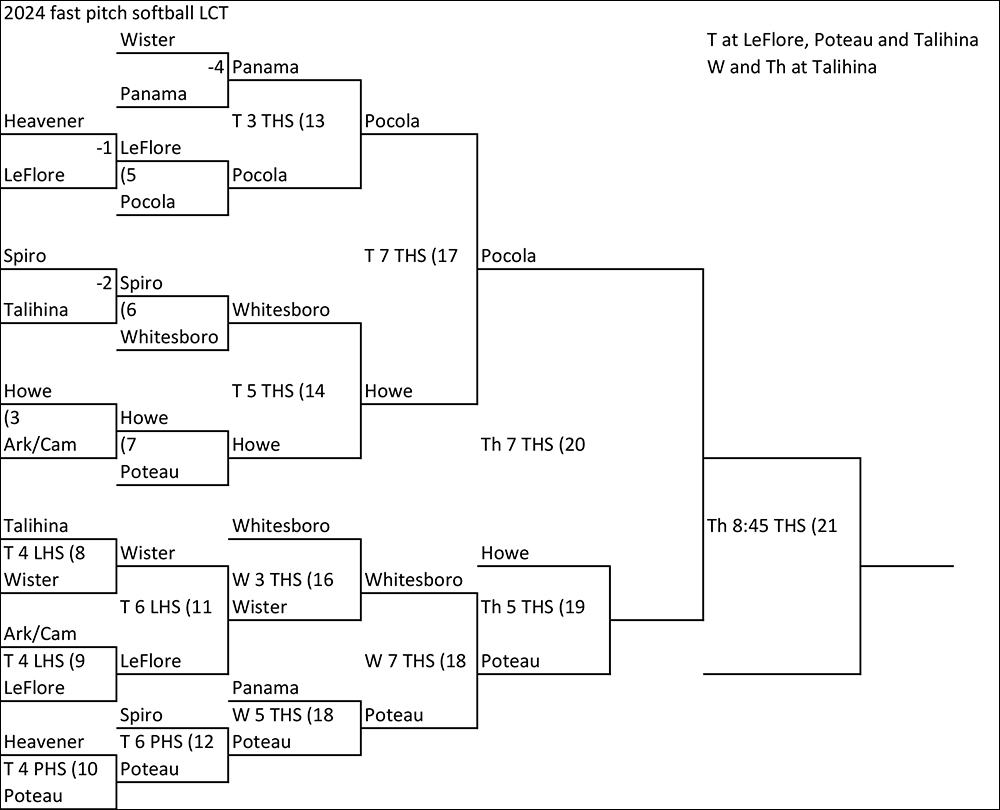 Poteau stays alive in LCT